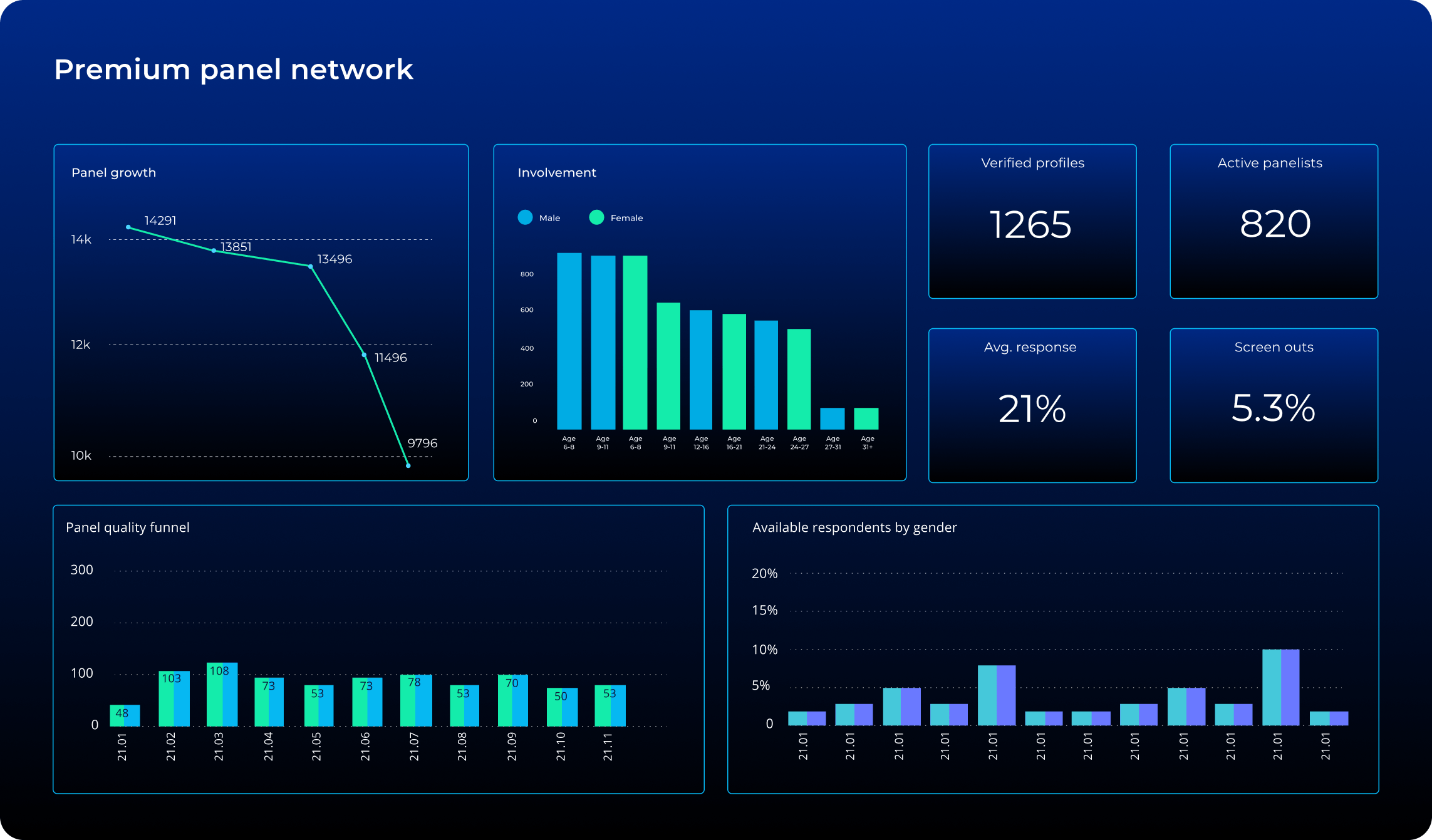 premium panel network mockup