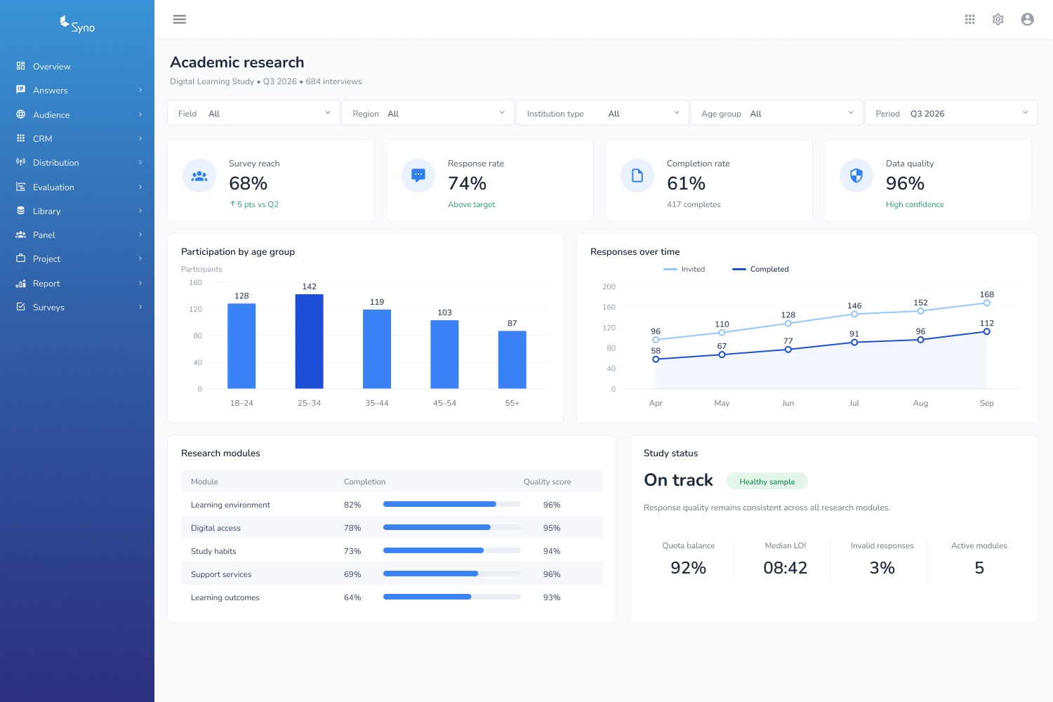 Academic research dashboard
