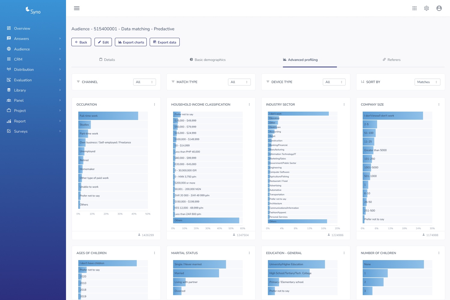 Audience report — advanced profiling