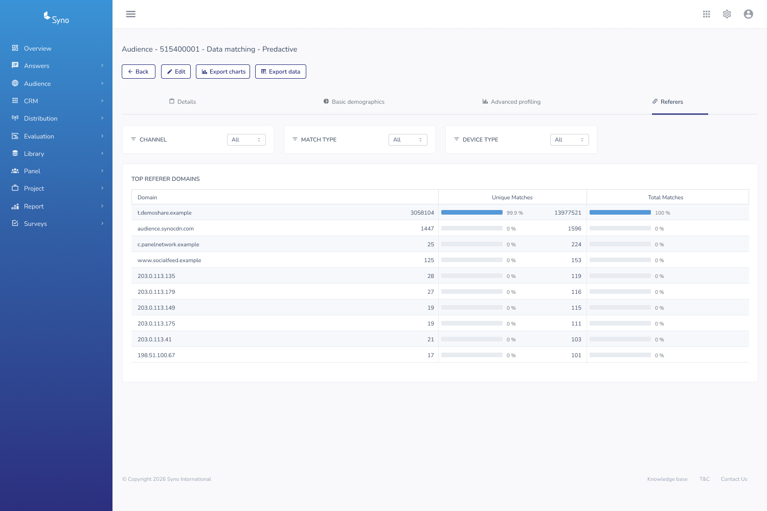Audience report — top referer domains