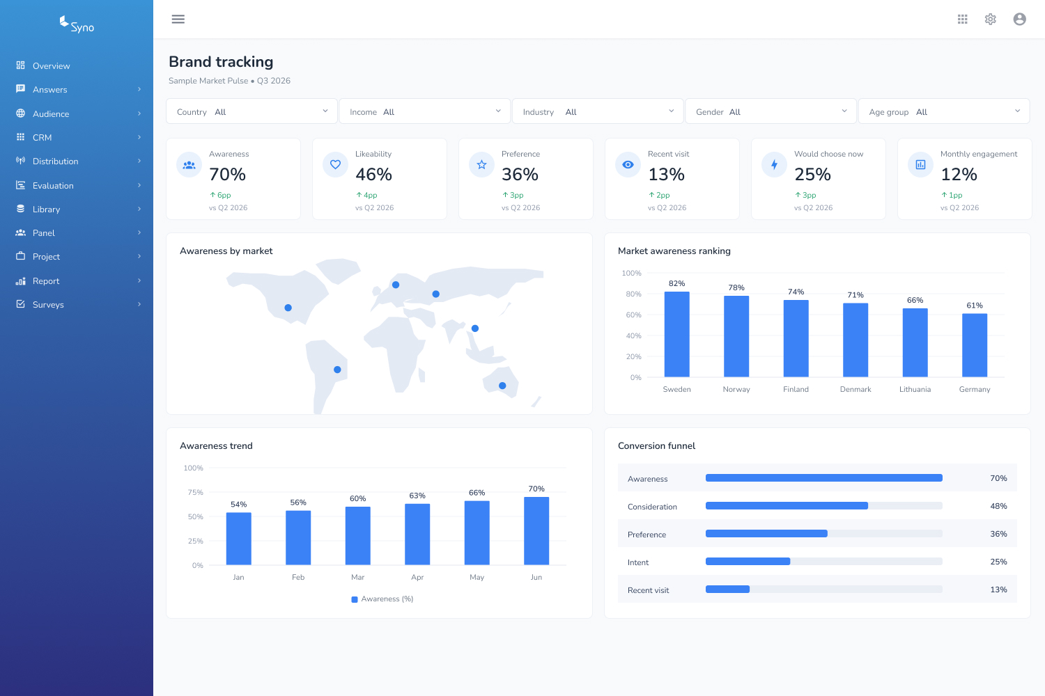Brand tracking dashboard