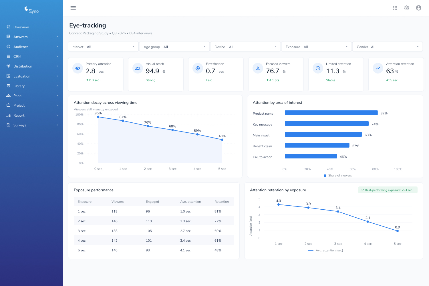 Eye-tracking dashboard