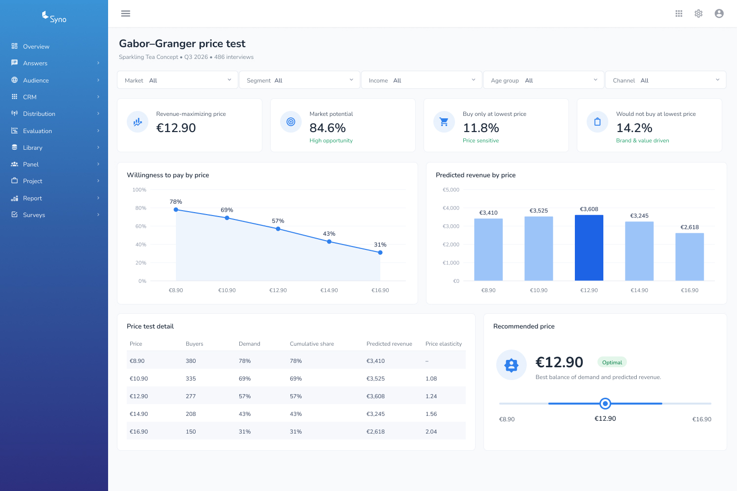 Gabor Granger price test dashboard