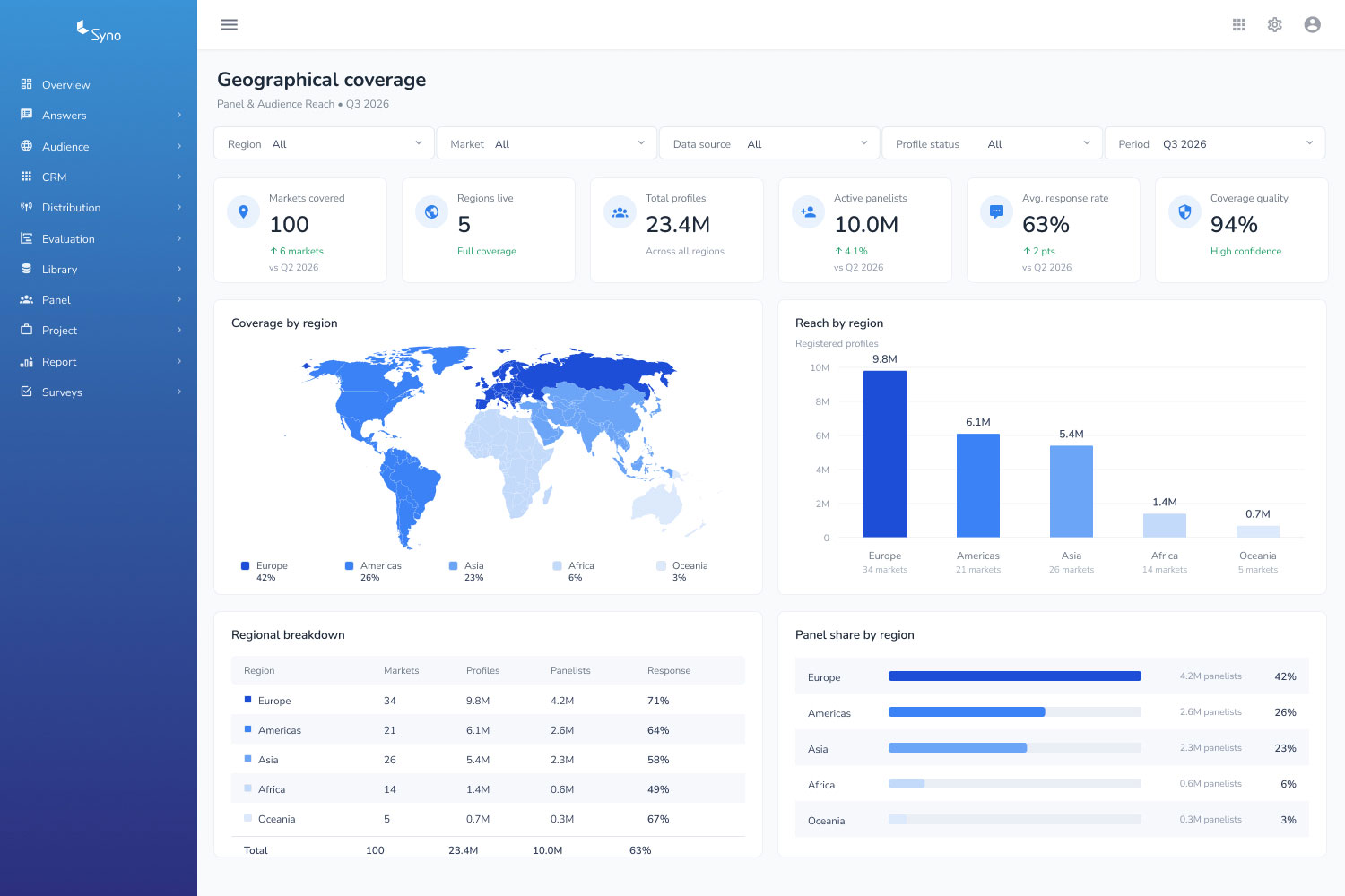Syno Answers geographical coverage map