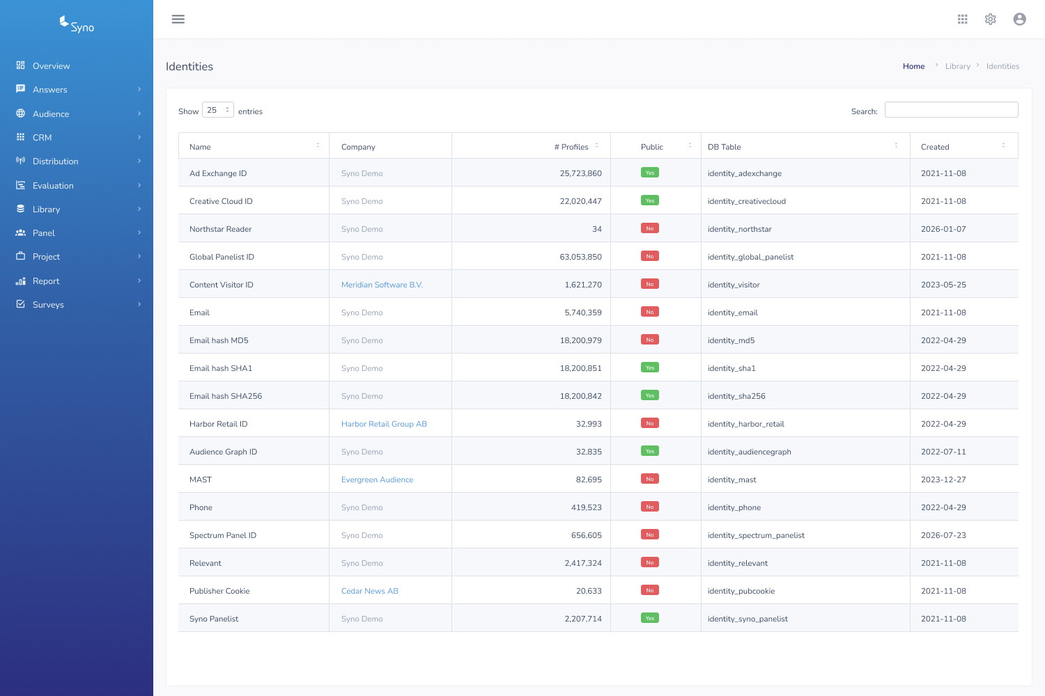 Syno Cloud — Library identities and profile counts