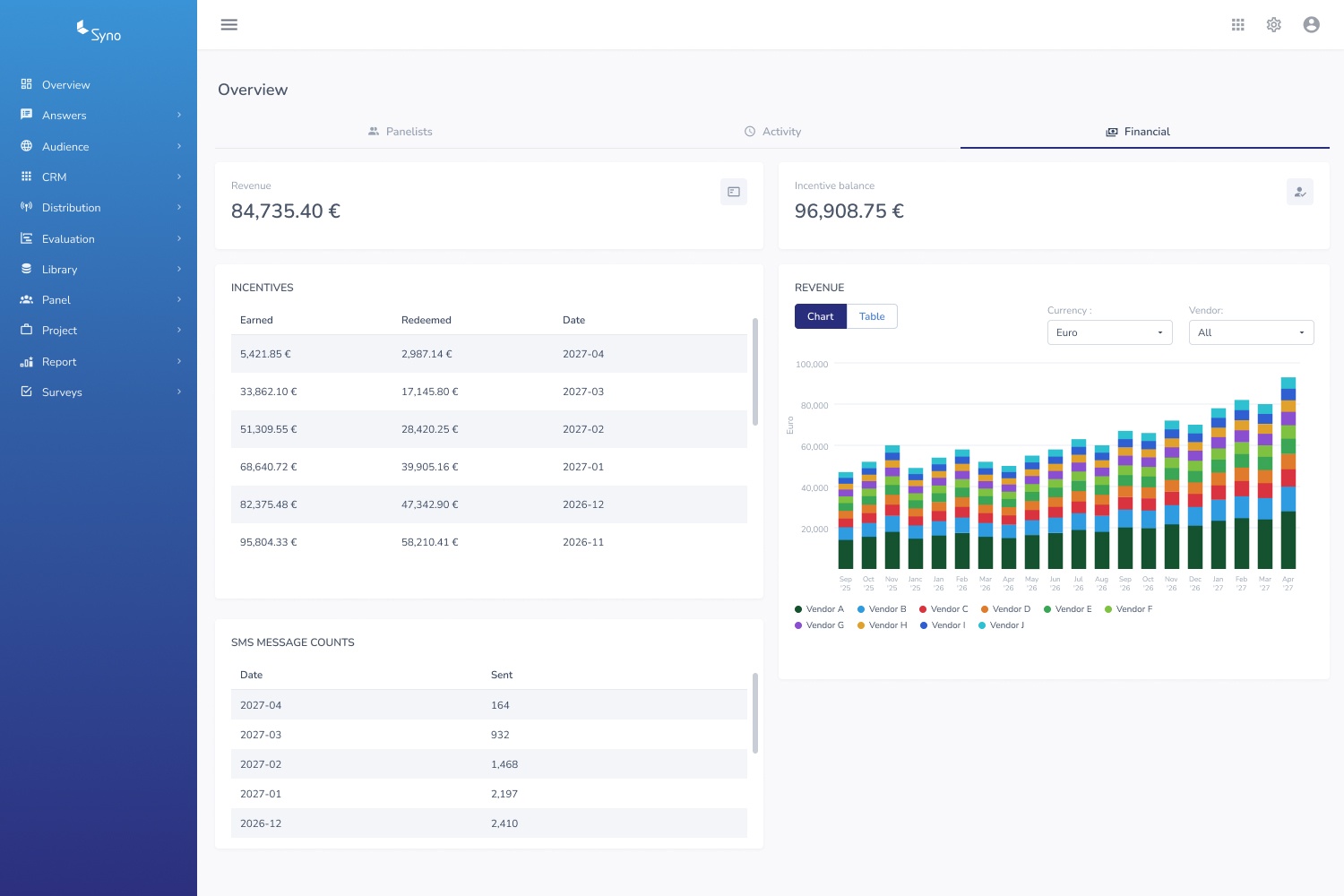 Syno Cloud panel financial dashboard