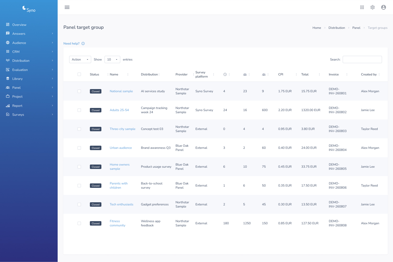 Panel target groups with providers, CPI and cost
